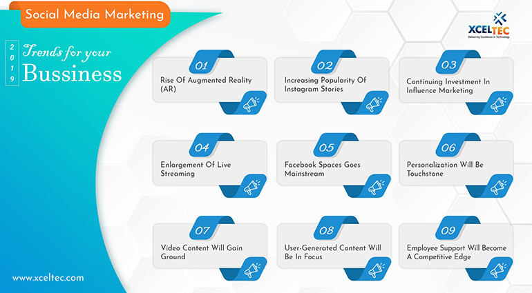 2019 Social Media Marketing Trends for Your Business 2019 Social Media Marketing Trends for Your Business