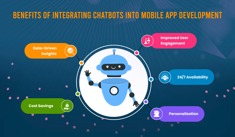 Integrating Chatbots into Mobile App Development
